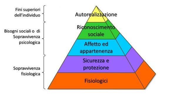 persuadere nella vendita